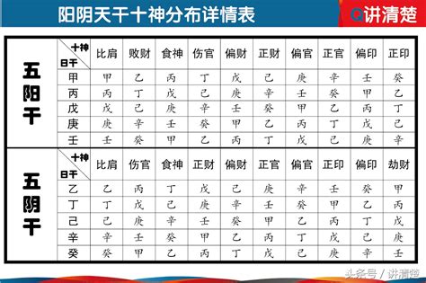 十神計算|生辰八字算命、五行喜用神查詢（免費測算）